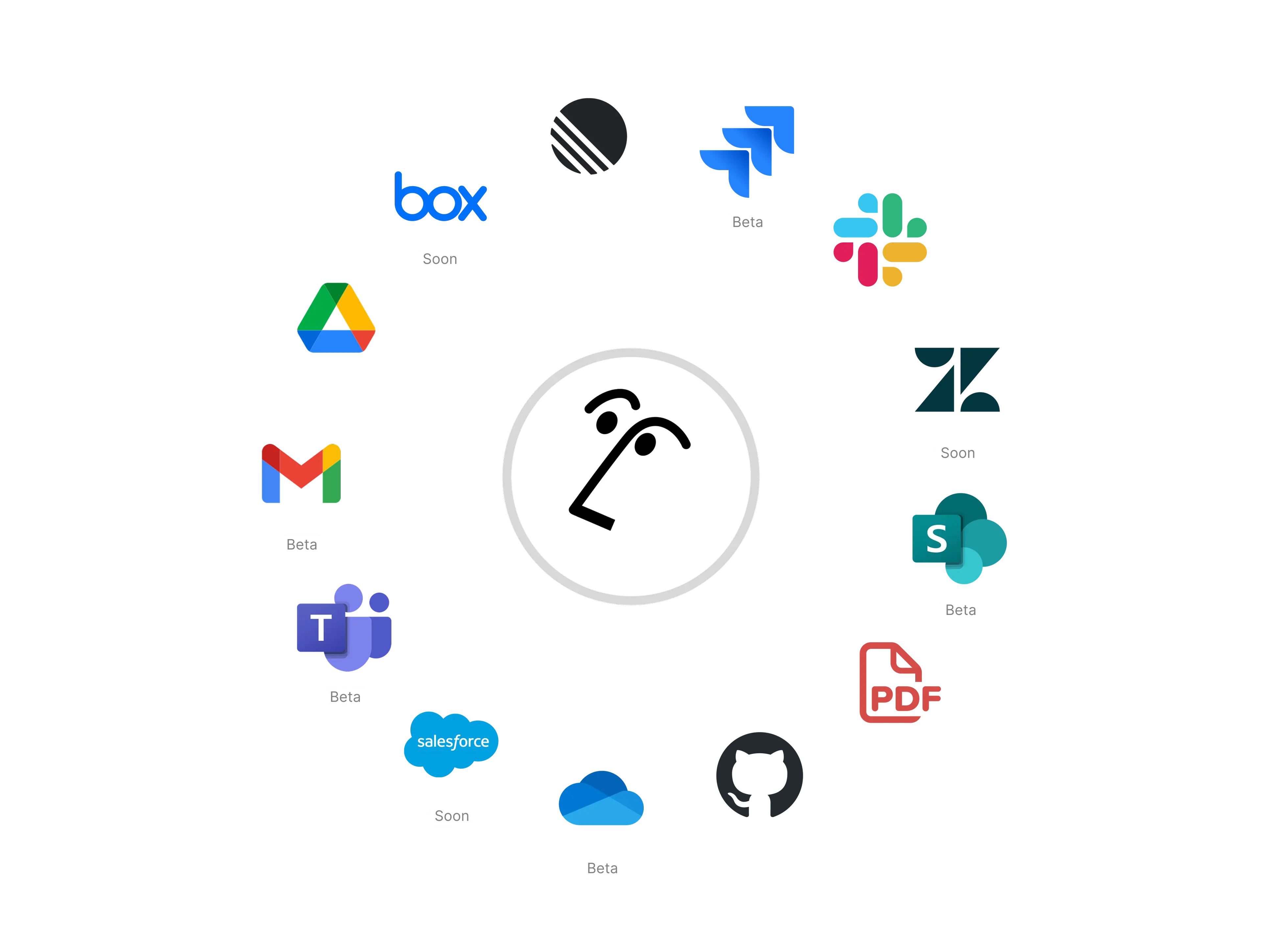 Acme Inc. Unternehmens-Wiki