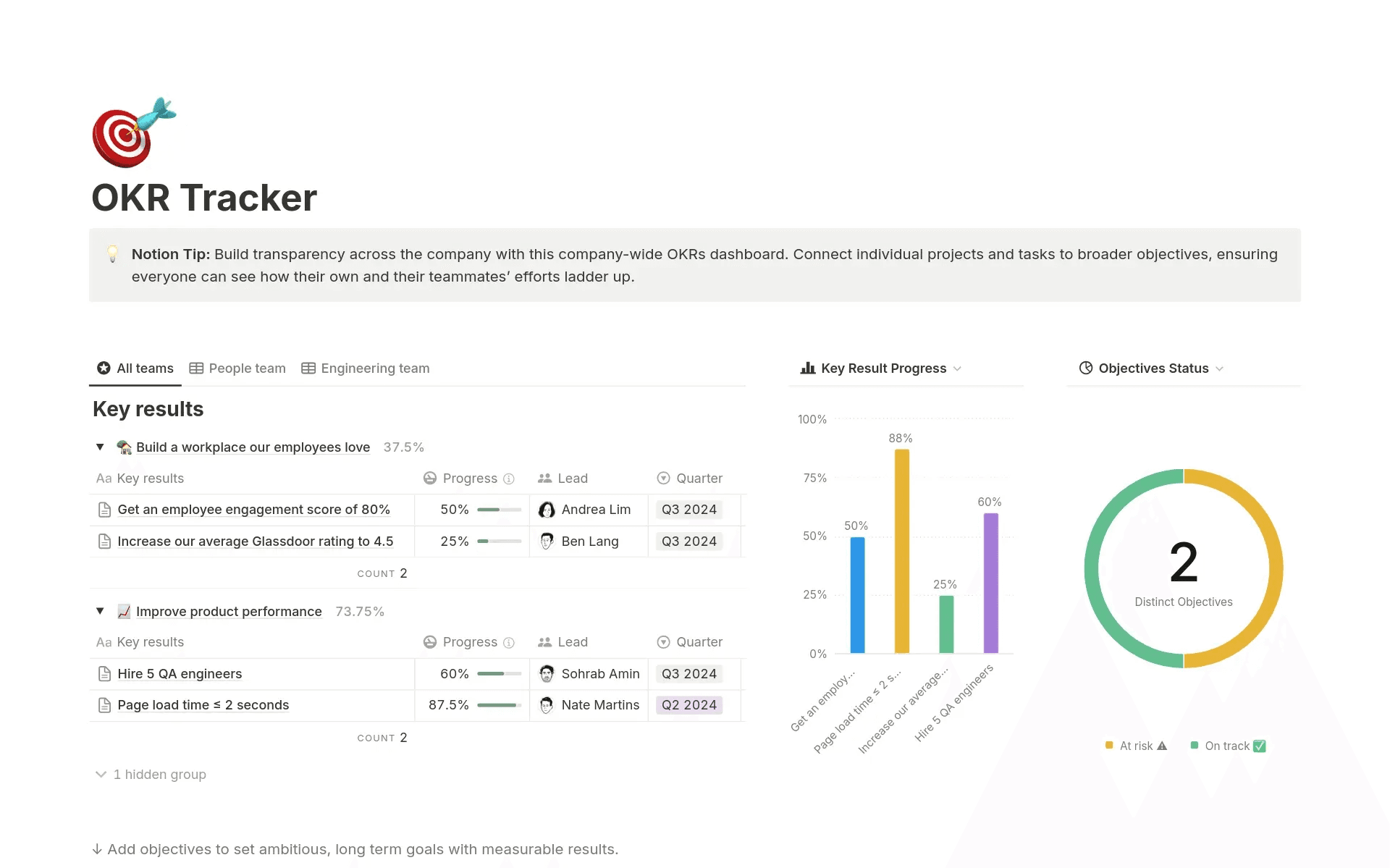 Track OKR progress with dynamic dashboards that show team alignment and goal completion at a glance.