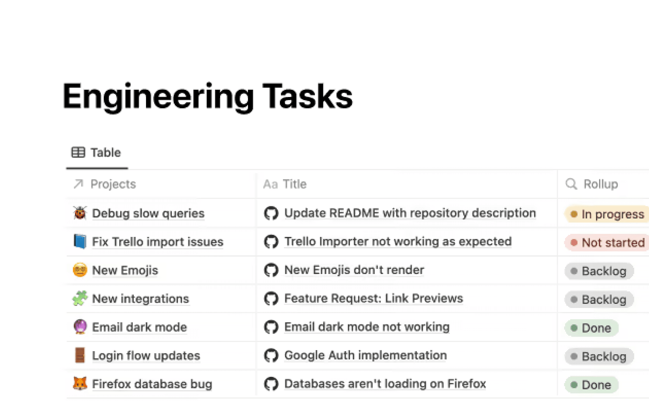 GitHub, Einbindungen