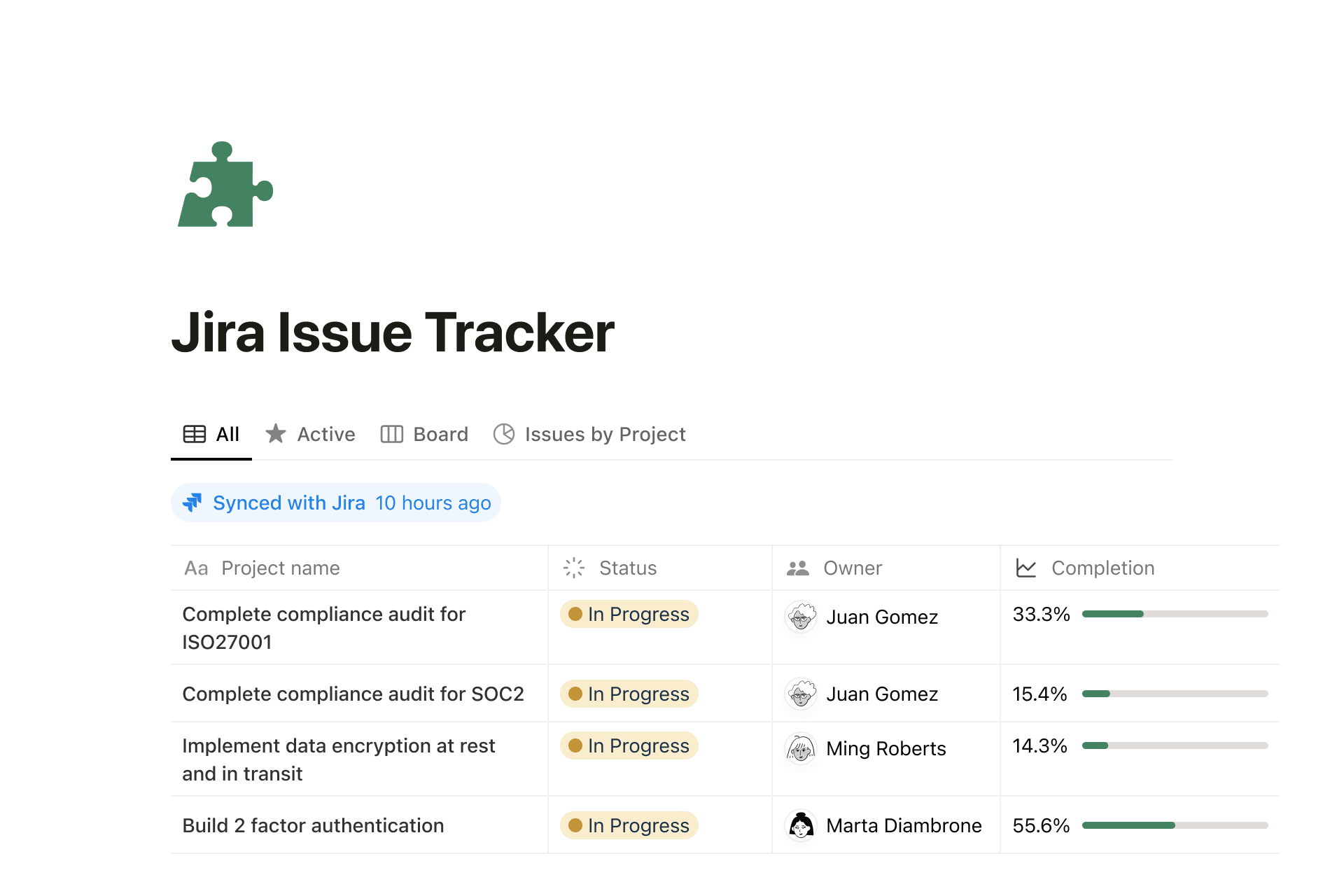 Acme Inc. Unternehmens-Wiki