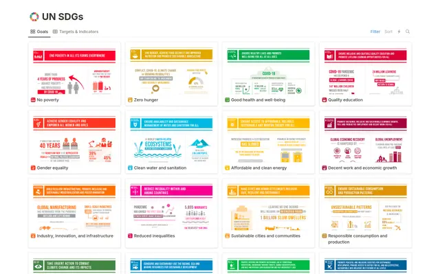 UN Sustainable Development Goals (SDGs) database